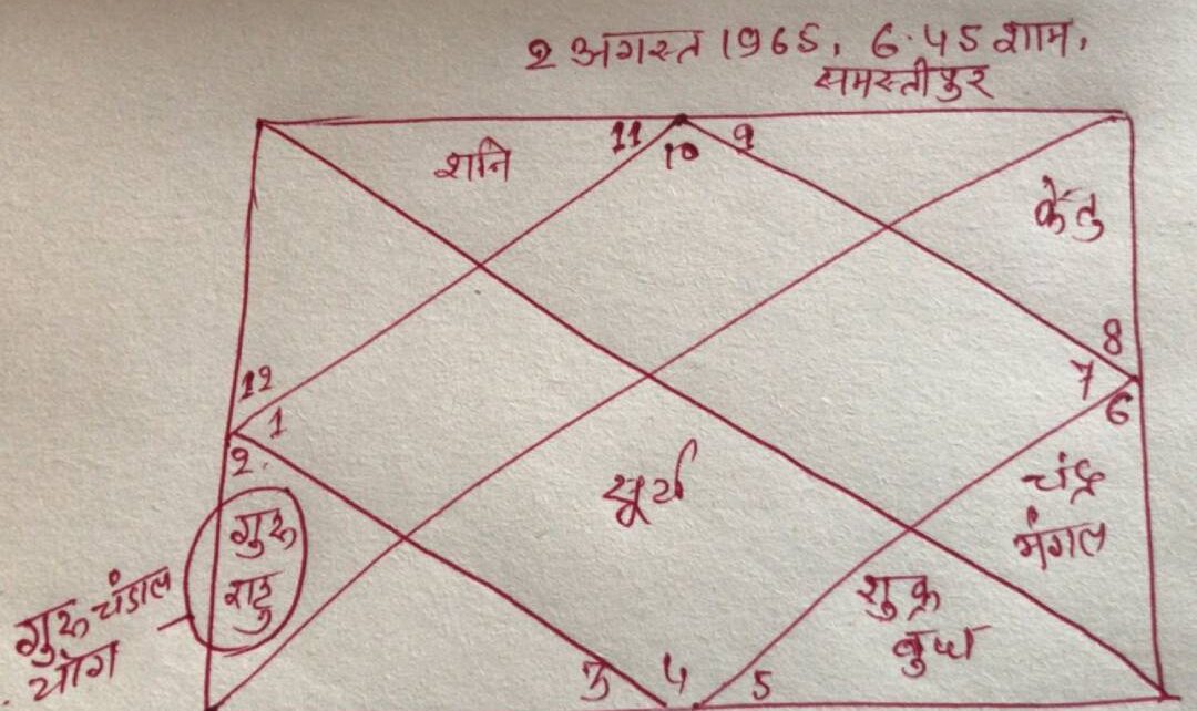 गुरु चांडाल योग - इस वर्ष की खगोलिय गणना और ज्यातिषीय आकलन के अनुसार 22 अप्रैल से गुरु का प्रवेश मेष राशि में होने पर उस का संपर्क राहु के...