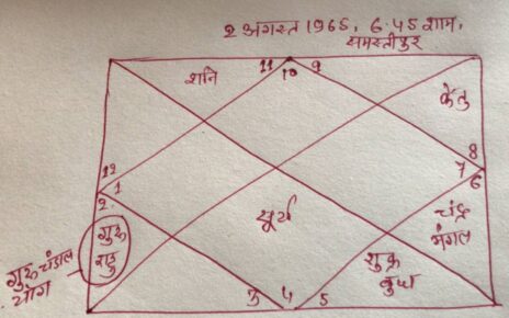 गुरु चांडाल योग - इस वर्ष की खगोलिय गणना और ज्यातिषीय आकलन के अनुसार 22 अप्रैल से गुरु का प्रवेश मेष राशि में होने पर उस का संपर्क राहु के...