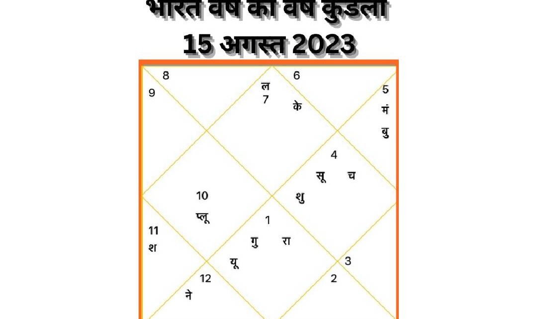 भारत की वर्ष कुडली के अनुसार वर्ष 2023-24 में वैश्विक पटल पर भारत के एक सशक्त राष्ट्र के रुप में उभरने के संकेत मिल रहे हैं। भारत की वर्ष...
