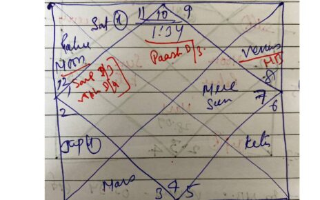 हरियाणा के पंचकुला दशहरा ग्राउंड में 17 अक्टूबर 2024 को दिन के 1 बजकर 21 मिनट में नायब सिंह सैनी ने हरियाणा के मुख्यमंत्री के रूप में शपथ ..