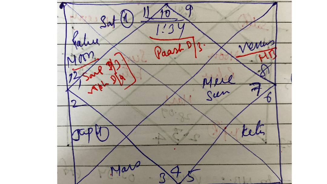 हरियाणा के पंचकुला दशहरा ग्राउंड में 17 अक्टूबर 2024 को दिन के 1 बजकर 21 मिनट में नायब सिंह सैनी ने हरियाणा के मुख्यमंत्री के रूप में शपथ ..