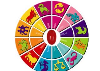 एक्सपोज नाऊ आपके लिए वर्ष 2026 का राशिफल लेकर आया है। इसे पढ़िए और जानिए अपना अपना राशिफल। ( राशिफल 2026 यह राशिफल चंद्र राशि पर आधारित आधा...